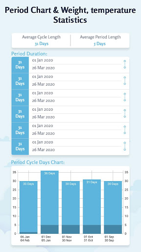 Period Tracker: Ovulation Calendar & Fertile Days Mod Apk 1.12 (Unlocked)(Premium) Gallery 6