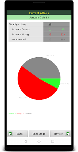 Current Affairs India 2.62 Mod Gallery 3